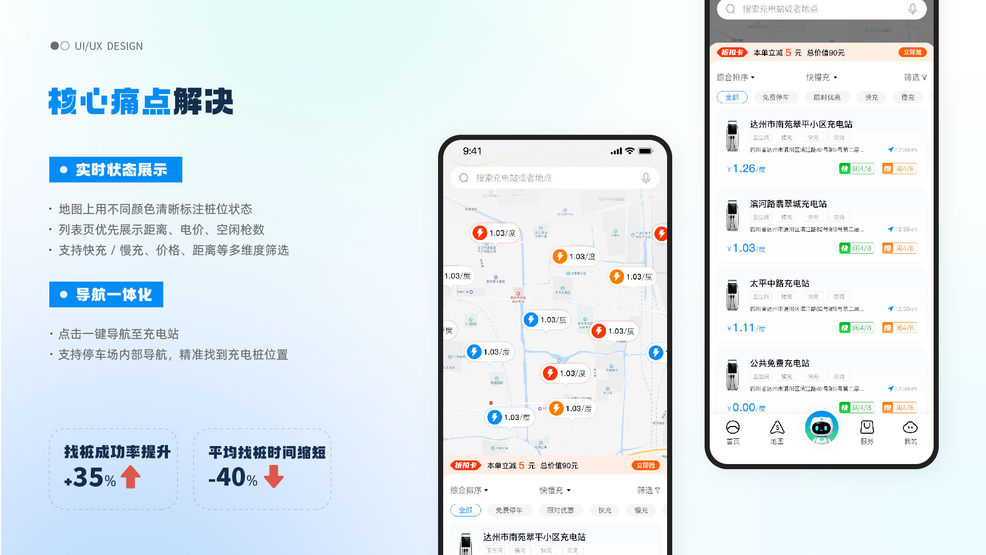 用户体验洞察